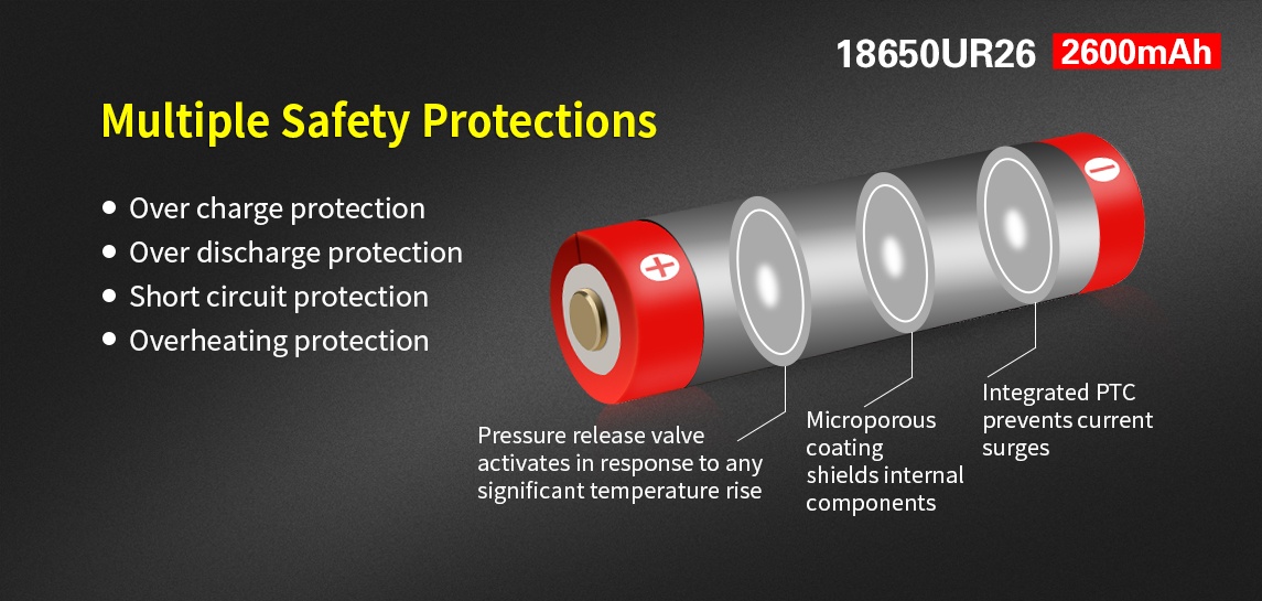 ΜΠΑΤΑΡΙΑ KLARUS 18650 UR26 2600mAh